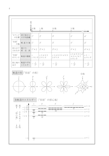 無機化学 16