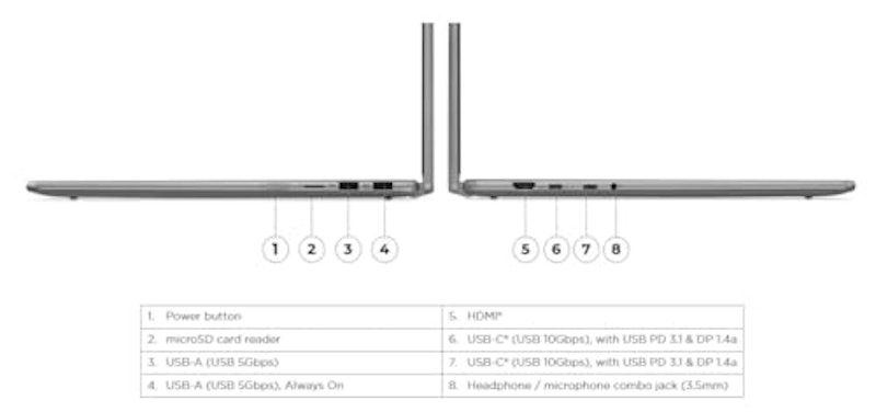 Yoga 7 2-in-1 ノートパソコン 8