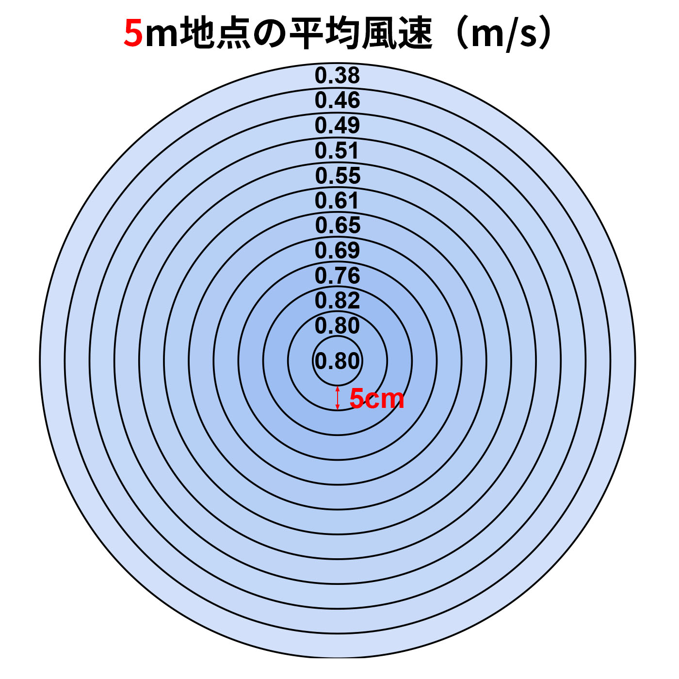 Midea Comfee' サーキュレーター CFT-07PWM0C1 クチコミ評価・評判&検証レビュー 2