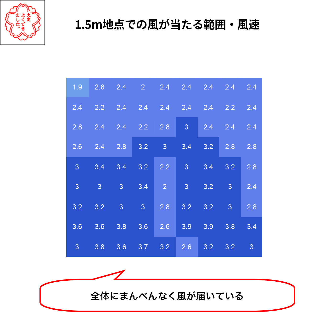 衣類乾燥機能付 3Dサーキュレーター 6
