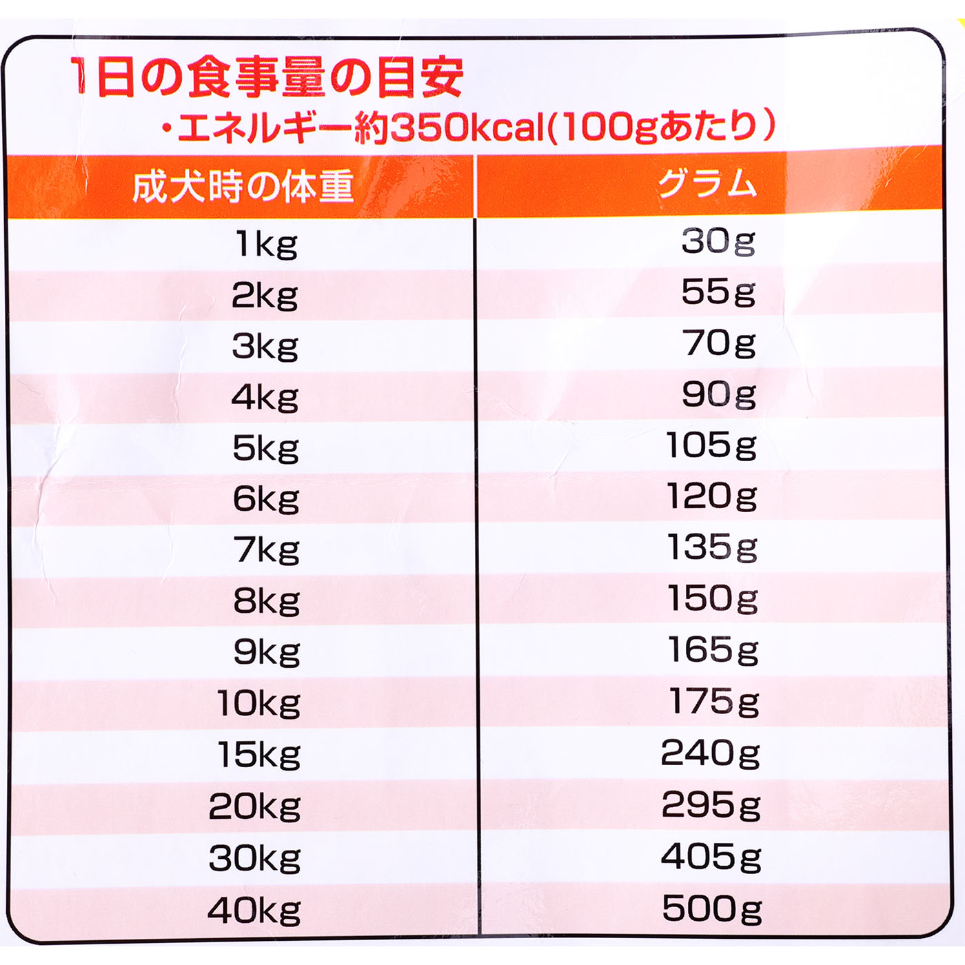 7歳以上用 ビーフ・緑黄色野菜・小魚入り 5