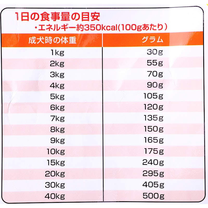 7歳以上用 ビーフ・緑黄色野菜・小魚入り 5