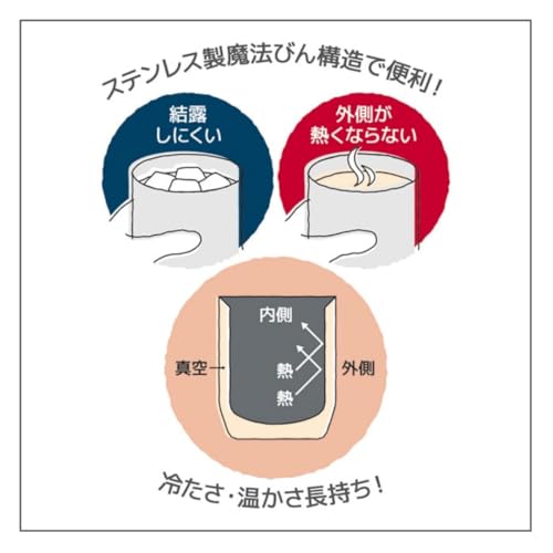 真空断熱カップ 7