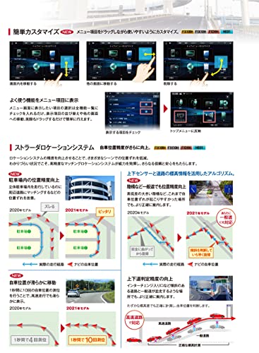 ストラーダ HA/HEシリーズ 4