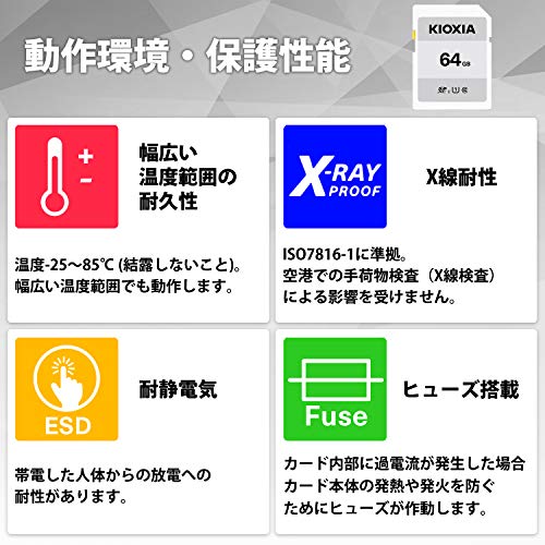 SDカード 64GB 4