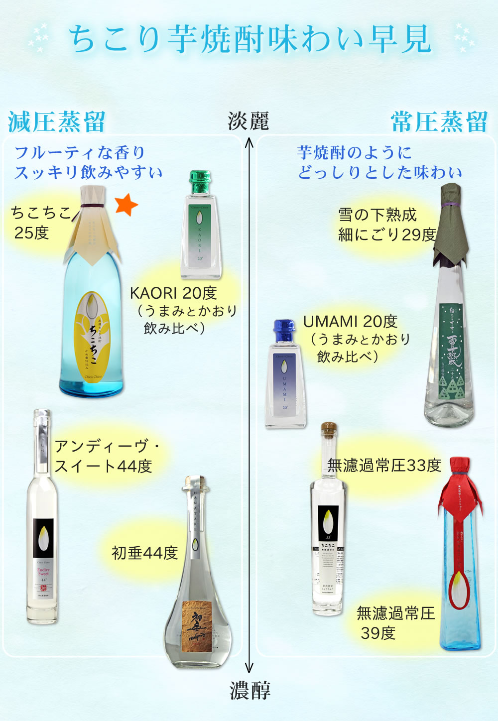美濃ちこり芋焼酎 ちこちこ 4