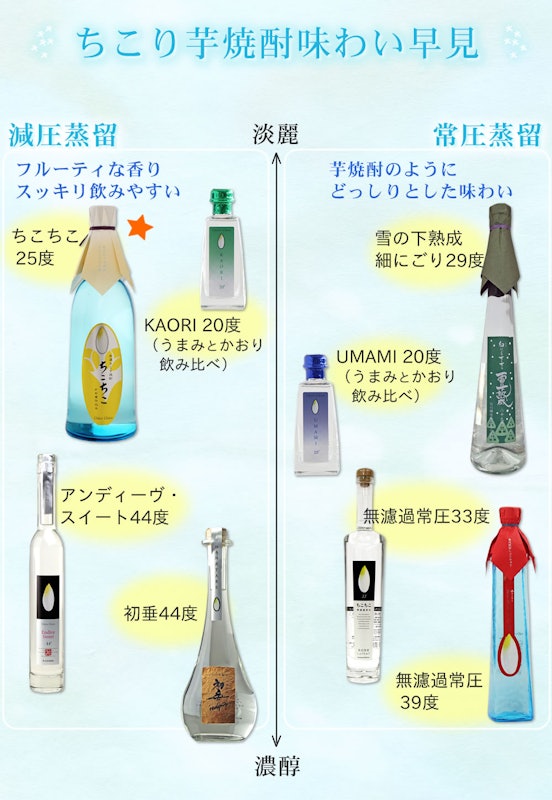 美濃ちこり芋焼酎 ちこちこ 4