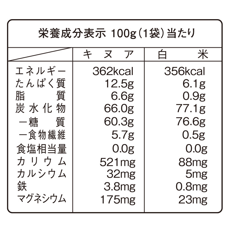 キヌア 5