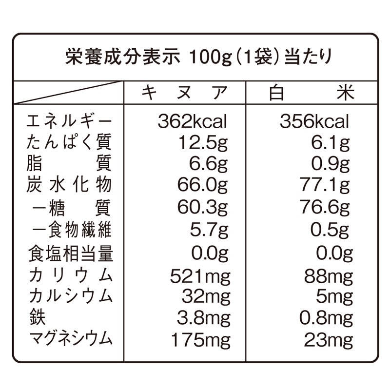 キヌア 5
