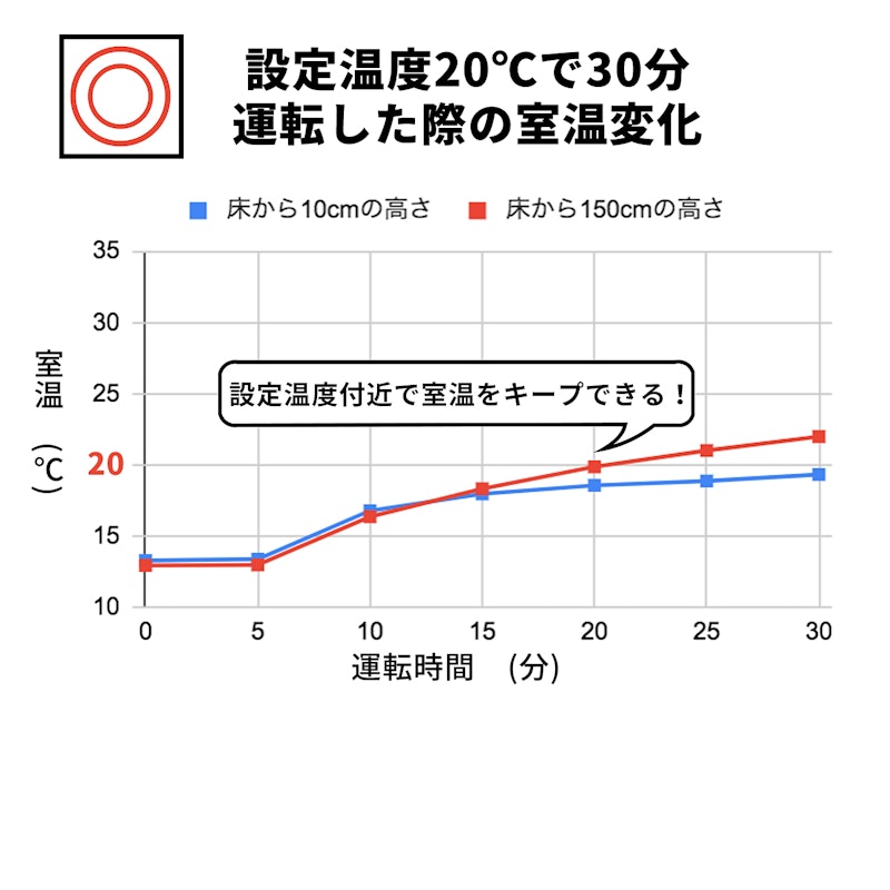 リンナイ ガスファンヒーター SRC-365Eをレビュー!クチコミ リンナイ ガスファンヒーター SRC-365Eをレビュー!クチコミ