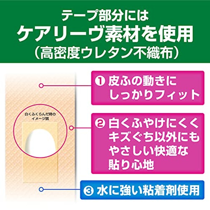 治す力 4