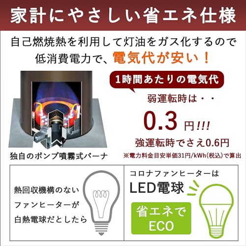 石油ファンヒーター 4