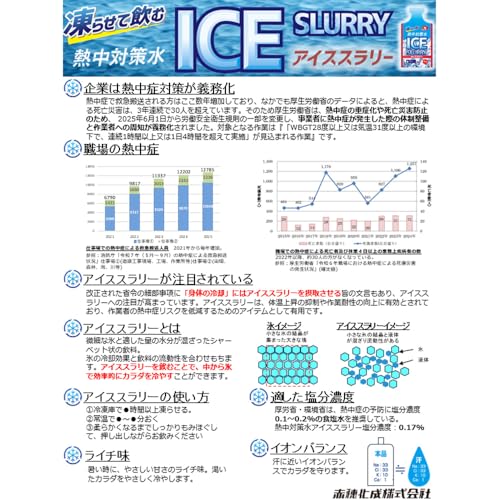 熱中対策水アイススラリー ライチ味 3