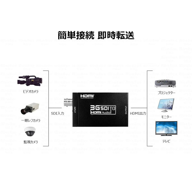 Mini 3G SDI to HDMIコンバーター 2
