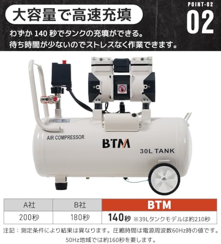 エアーコンプレッサー 3
