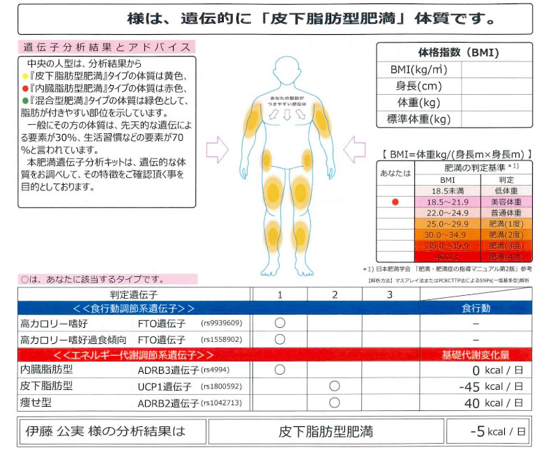 ハーセリーズ・インターナショナル DNA SLIM ダイエット遺伝子検査キット クチコミ評価・評判&検証レビュー 2