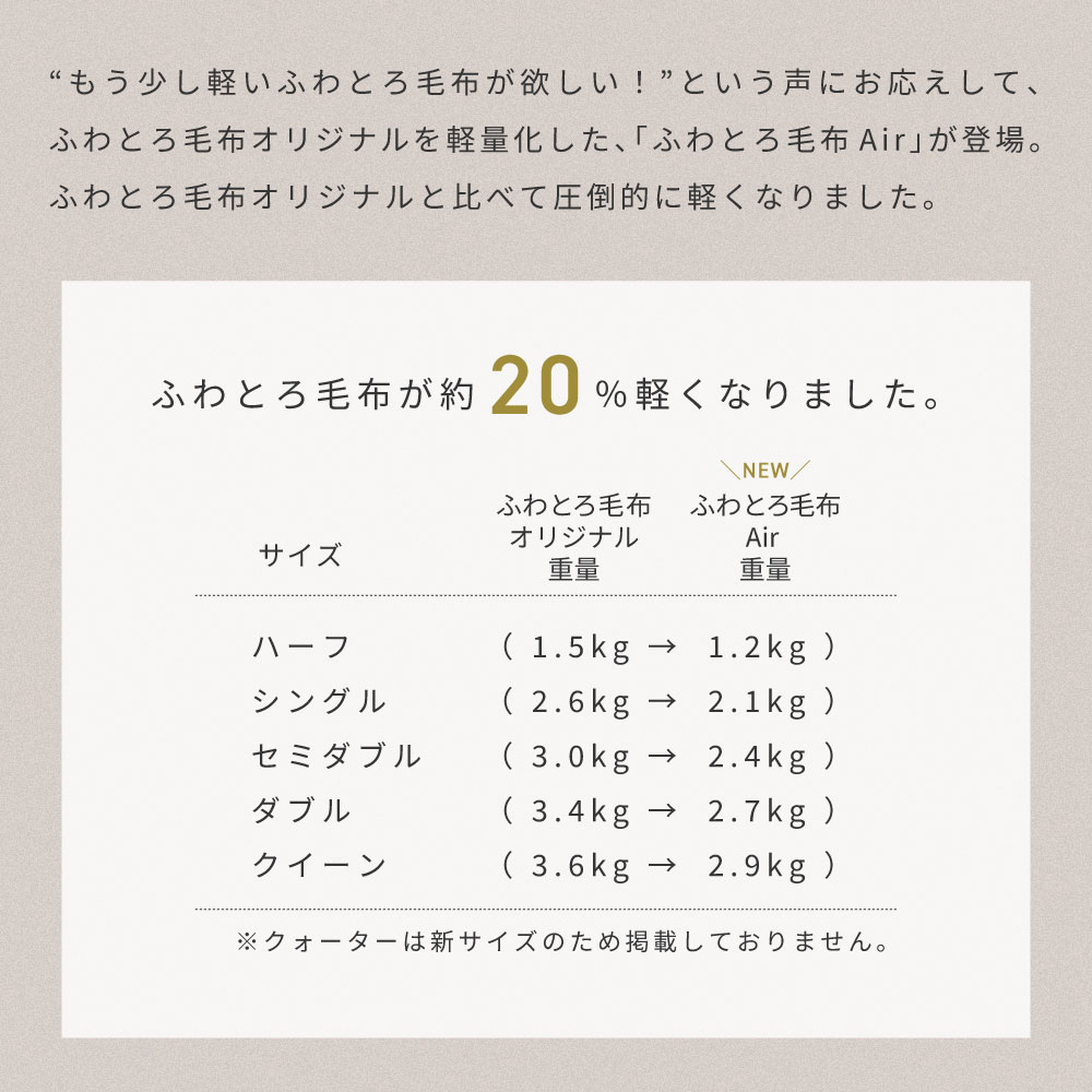 ふわとろ毛布 Air / AirPremium 9