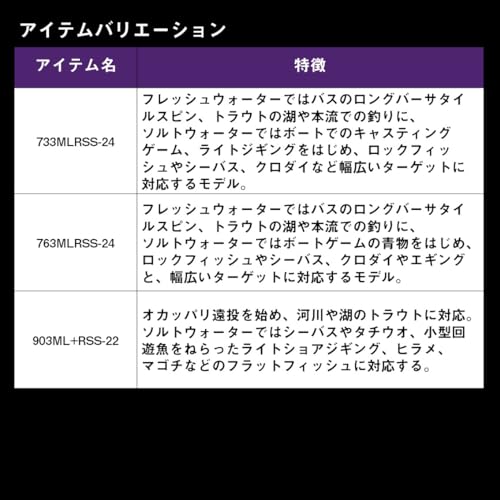 ハートランド リベラリスト 7