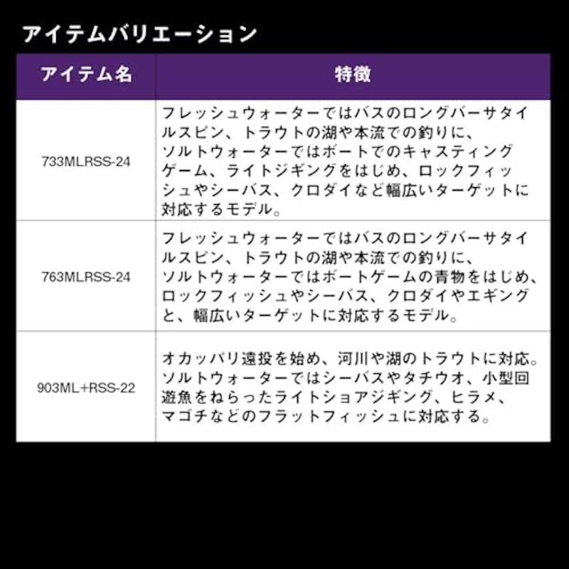 ハートランド リベラリスト 7