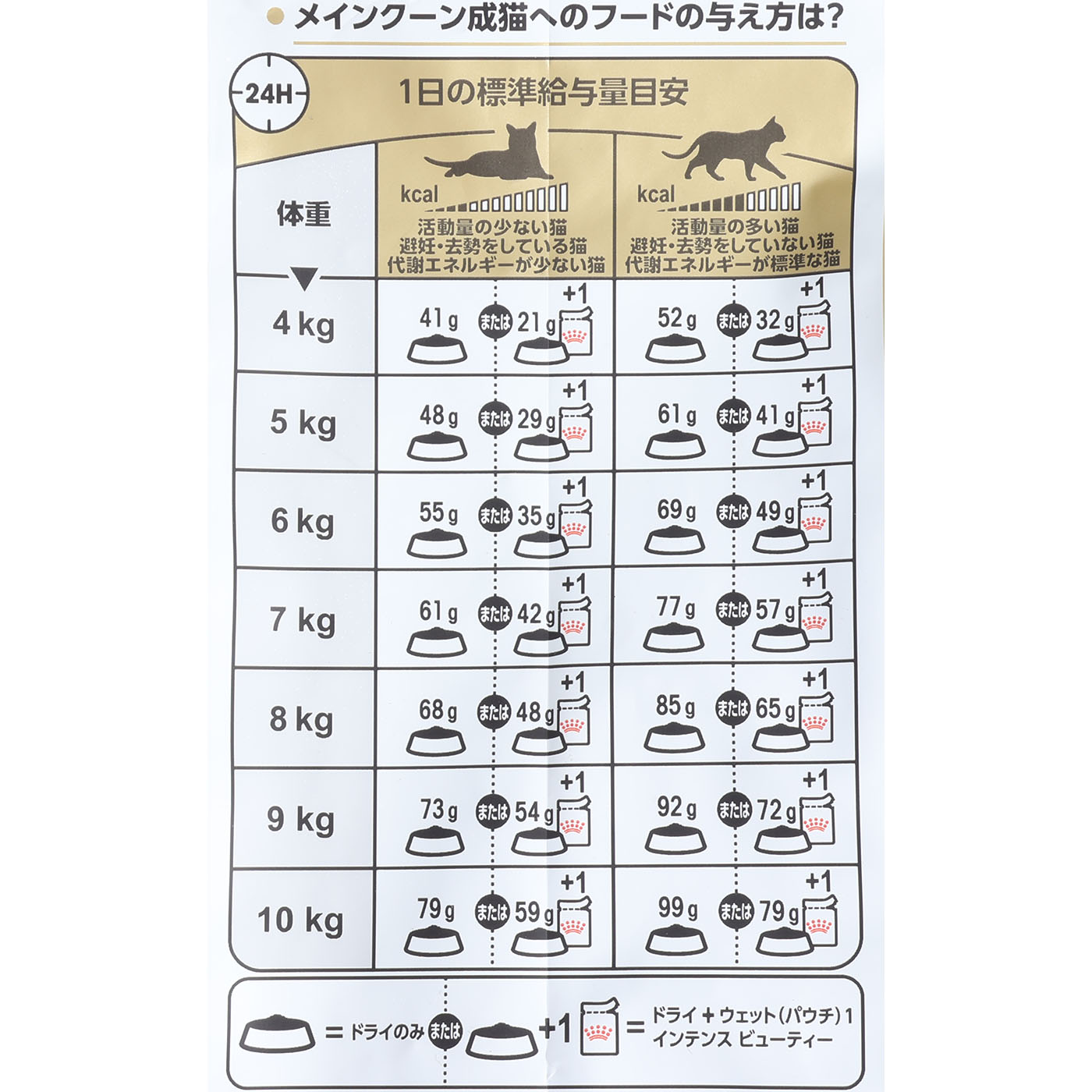 メインクーン 専用フード 成猫用 5