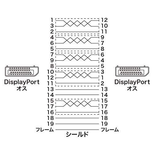 DisplayPortケーブル 2m 3