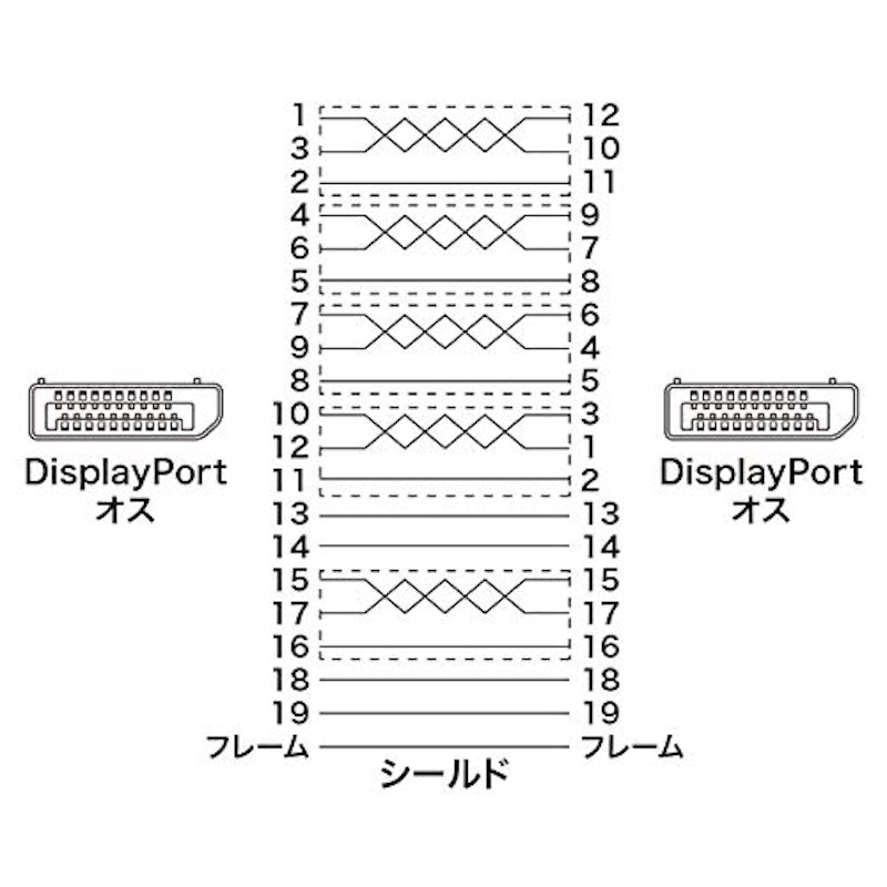 DisplayPortケーブル 2m 3