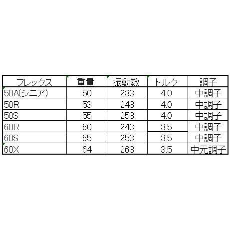 ハウスオブフォージド CODE50,60 ‐2度 4
