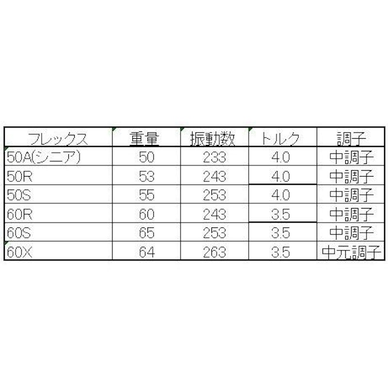 ハウスオブフォージド CODE50,60 ‐2度 4