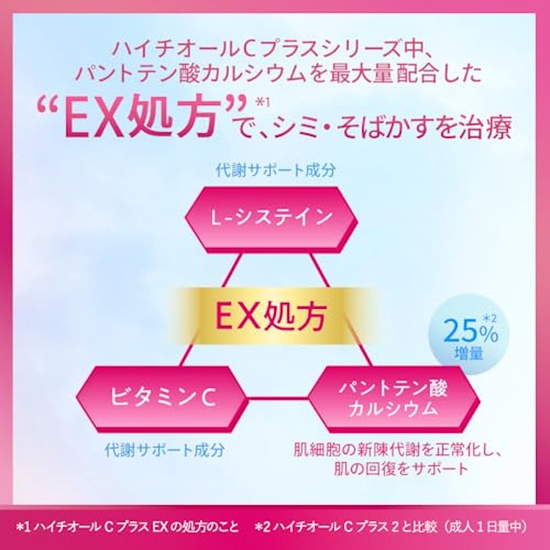 CプラスEX 2
