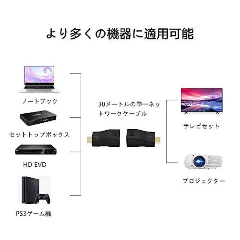 HDMI延長器 6