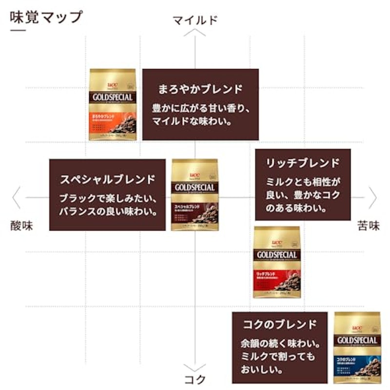リッチブレンド 5