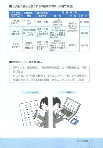 SPI3&テストセンター出るとこだけ! 完全対策 2027年度版 5