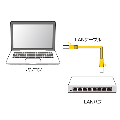 カテゴリ6フラットLANケーブル 1