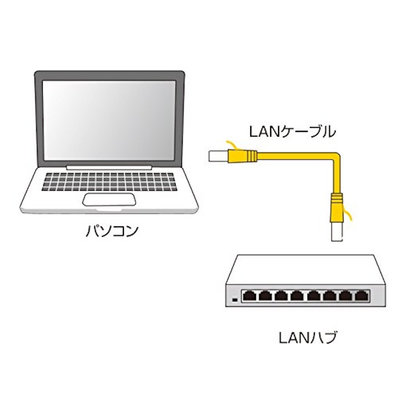カテゴリ6フラットLANケーブル 1