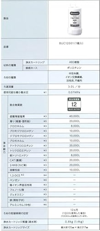 浄水器カートリッジ 5