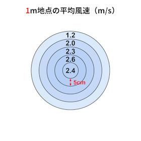 山善 YAMAZEN DCリビング扇風機 RLX-CP031 クチコミ評価・評判&検証レビュー 2