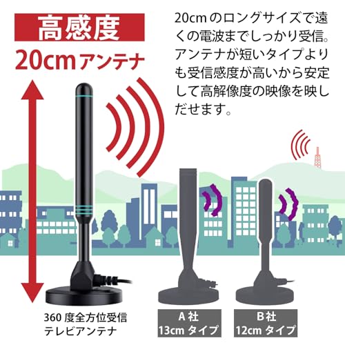 室内アンテナ 5