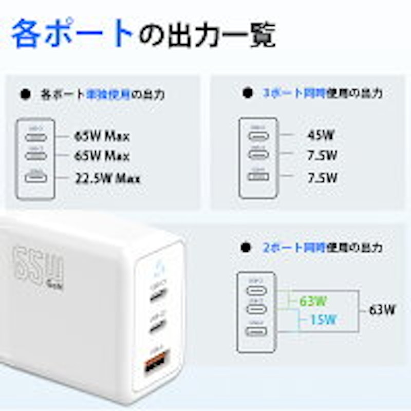 65W GaN急速充電器 2
