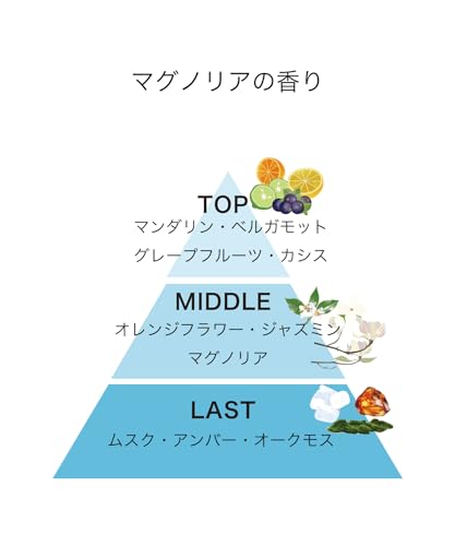 ヘアオイル 2