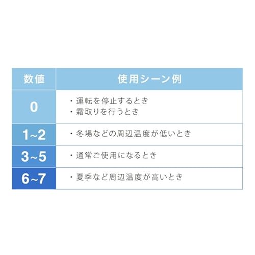 冷蔵庫 7
