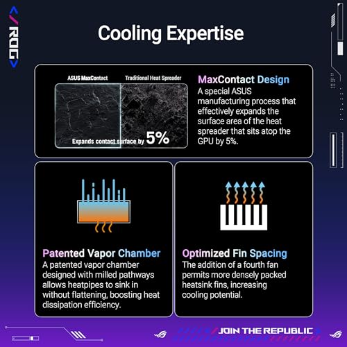 ROG Astral GeForce RTX 5080 16GB GDDR7 OC Edition 3