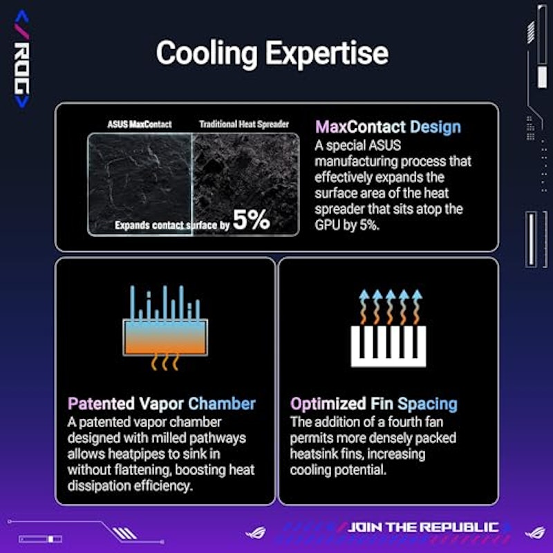 ROG Astral GeForce RTX 5080 16GB GDDR7 OC Edition 3