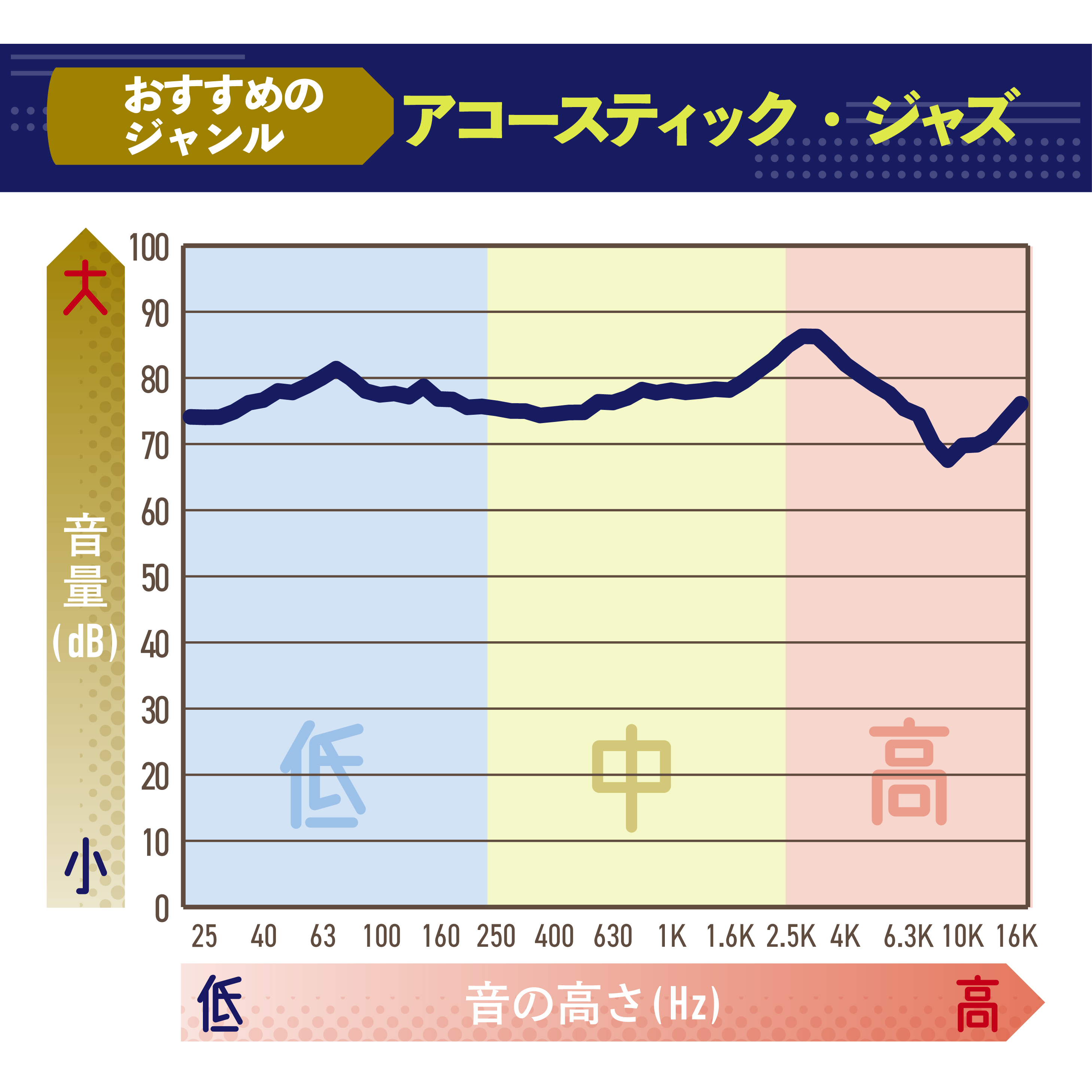 完全ワイヤレスイヤホン 2