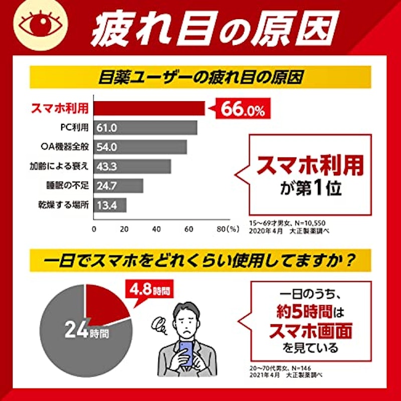 アイリスフォン ブレイク 3