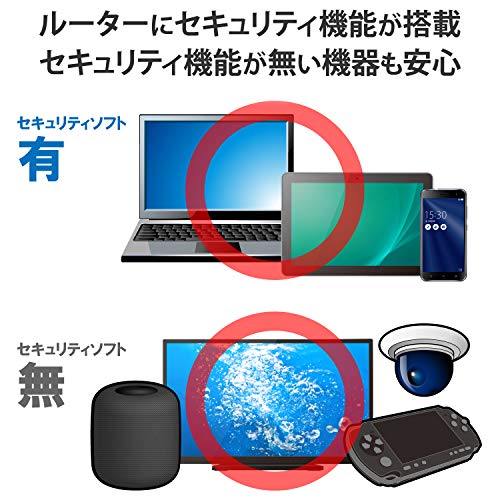 e-Meshルーター 8