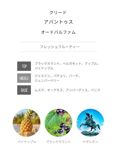 ミニ香水  2