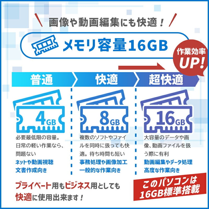 OptiPlex デスクトップPC モニターセット 7