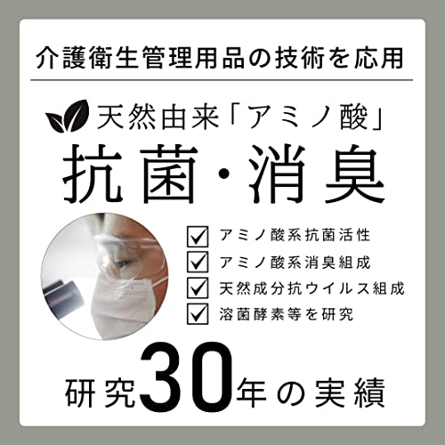BODY MIST スターターキット 3