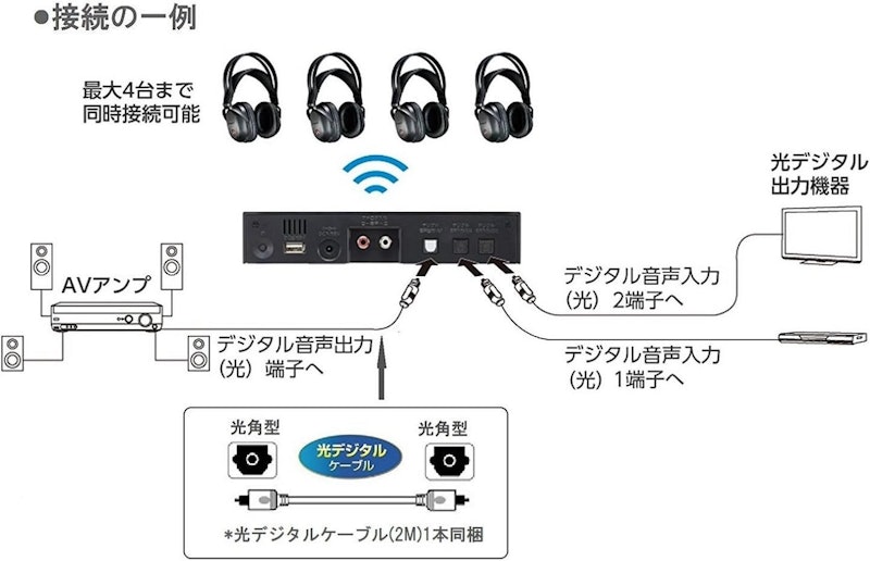 デジタルワイヤレスサラウンドヘッドホンシステム 8