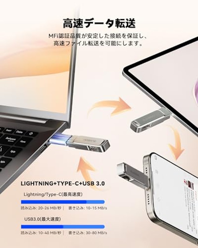 USBメモリー 4